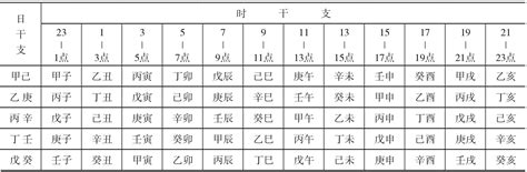 月干|怎么推算月干支